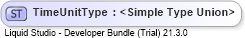 XSD Diagram of TimeUnitType