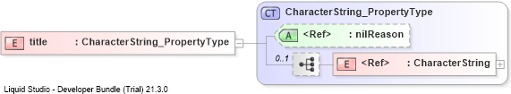 XSD Diagram of title