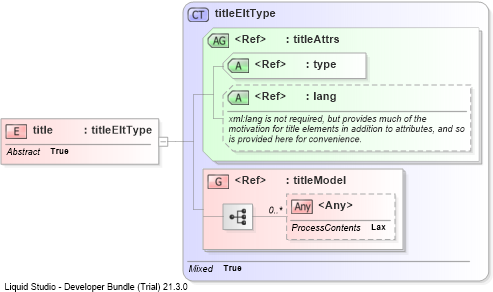 XSD Diagram of title