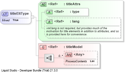 XSD Diagram of titleEltType