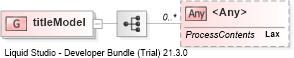 XSD Diagram of titleModel