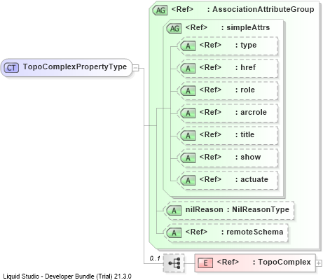 XSD Diagram of TopoComplexPropertyType