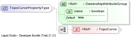 XSD Diagram of TopoCurvePropertyType
