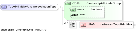 XSD Diagram of TopoPrimitiveArrayAssociationType