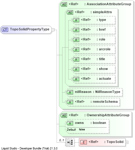 XSD Diagram of TopoSolidPropertyType