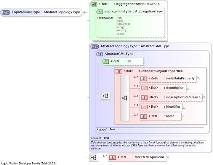 XSD Diagram of TopoVolumeType
