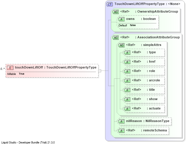 XSD Diagram of touchDownLiftOff