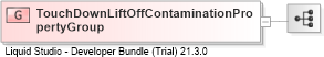 XSD Diagram of TouchDownLiftOffContaminationPropertyGroup