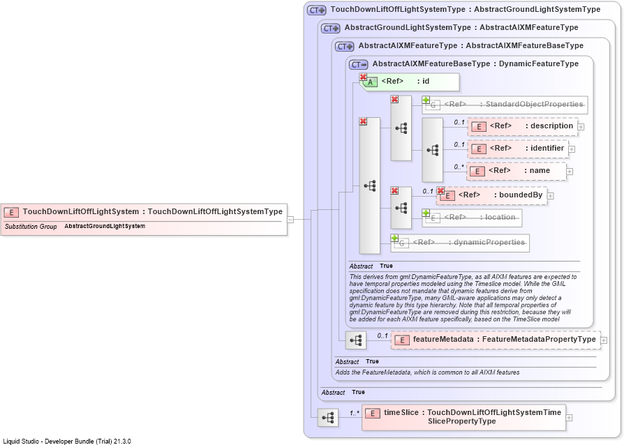 XSD Diagram of TouchDownLiftOffLightSystem