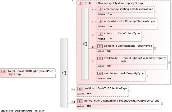 XSD Diagram of TouchDownLiftOffLightSystemPropertyGroup