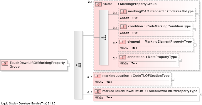 XSD Diagram of TouchDownLiftOffMarkingPropertyGroup