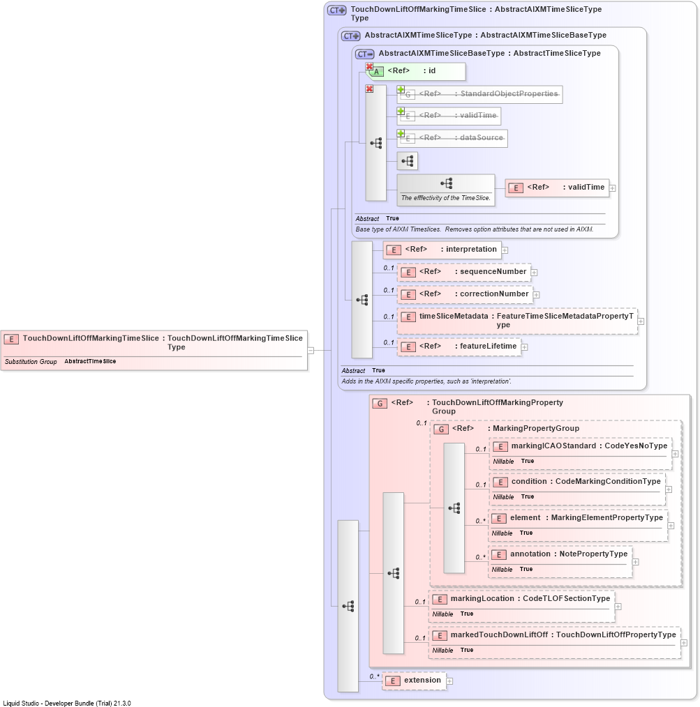 XSD Diagram of TouchDownLiftOffMarkingTimeSlice