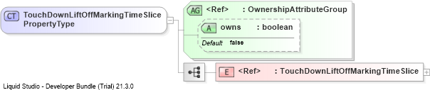 XSD Diagram of TouchDownLiftOffMarkingTimeSlicePropertyType