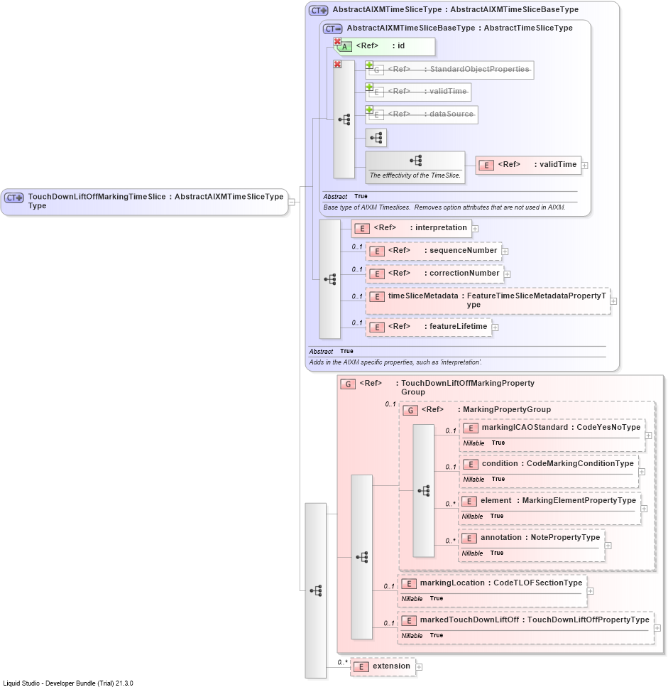 XSD Diagram of TouchDownLiftOffMarkingTimeSliceType