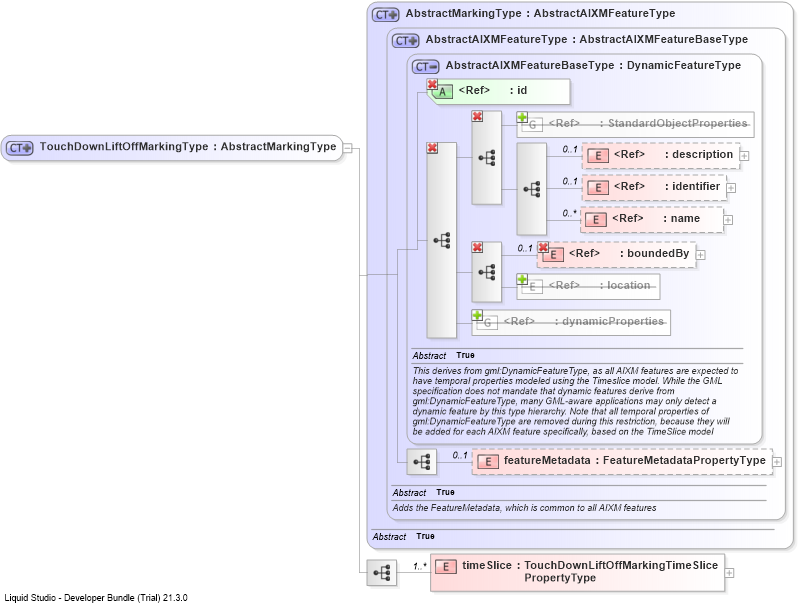 XSD Diagram of TouchDownLiftOffMarkingType