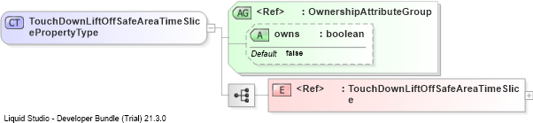 XSD Diagram of TouchDownLiftOffSafeAreaTimeSlicePropertyType
