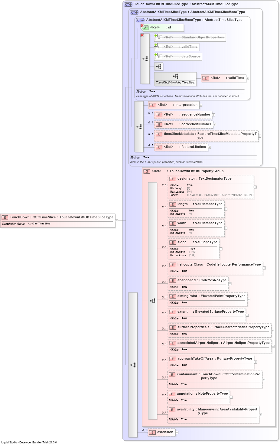 XSD Diagram of TouchDownLiftOffTimeSlice