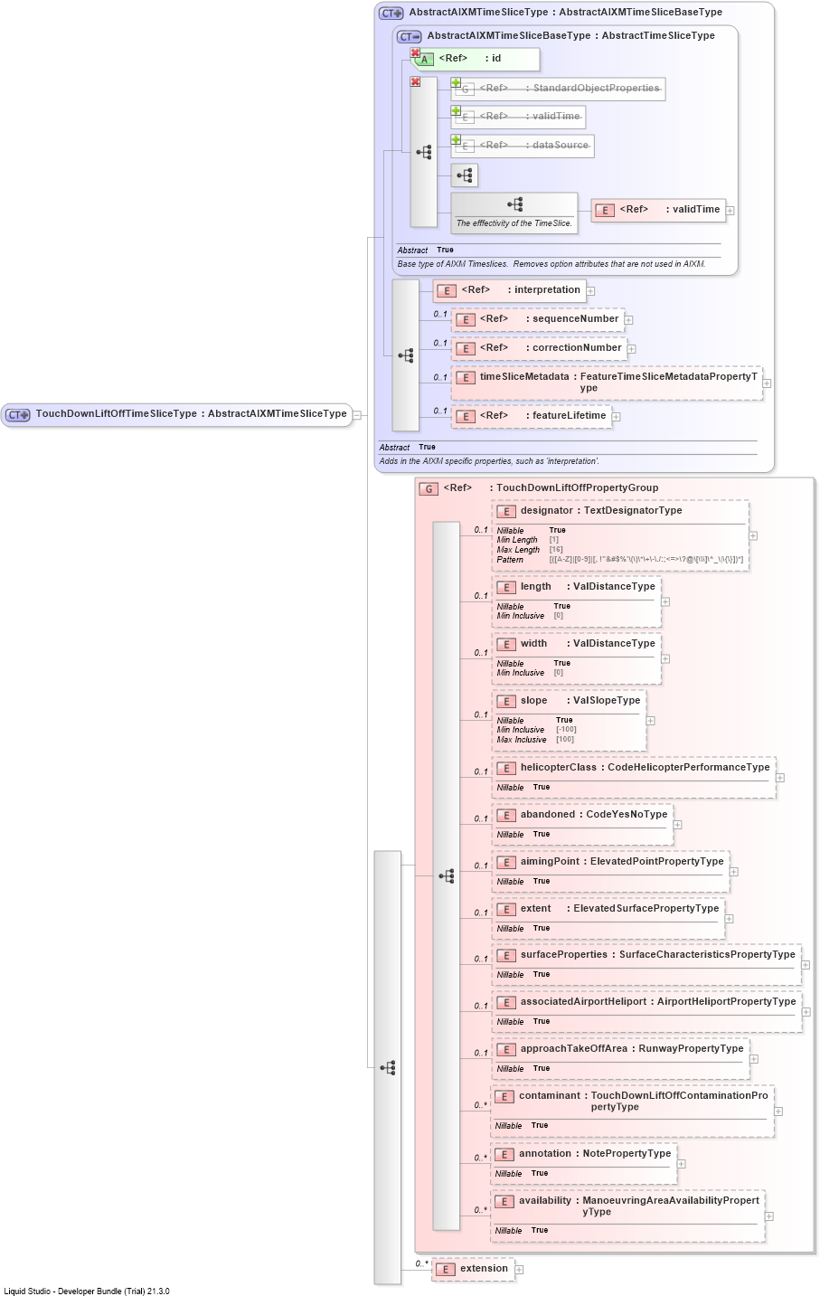 XSD Diagram of TouchDownLiftOffTimeSliceType