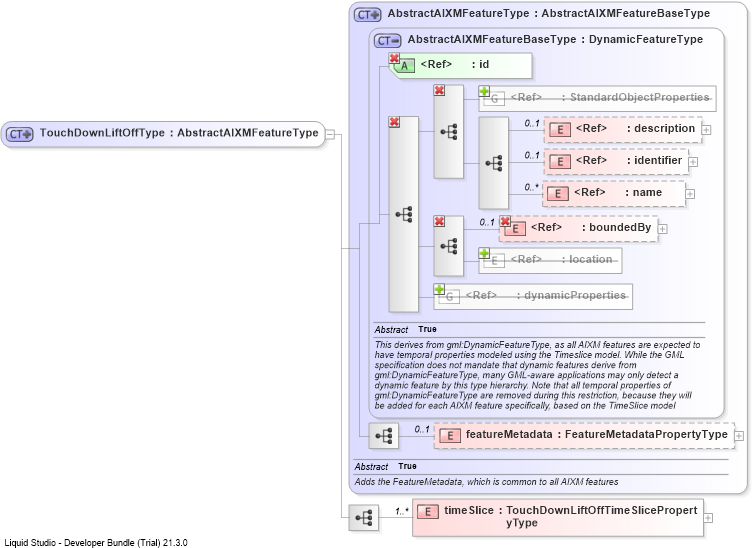 XSD Diagram of TouchDownLiftOffType