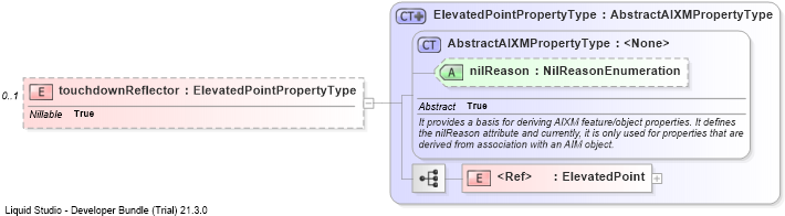 XSD Diagram of touchdownReflector