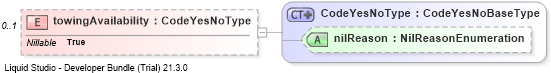 XSD Diagram of towingAvailability