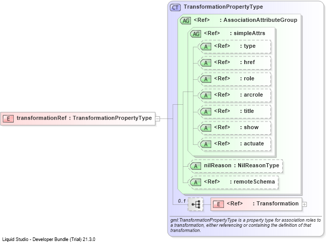 XSD Diagram of transformationRef