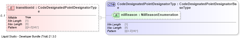 XSD Diagram of transitionId