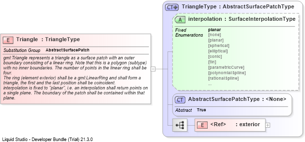 XSD Diagram of Triangle
