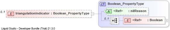 XSD Diagram of triangulationIndicator