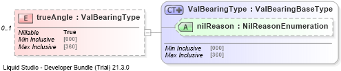 XSD Diagram of trueAngle
