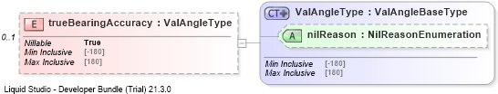 XSD Diagram of trueBearingAccuracy
