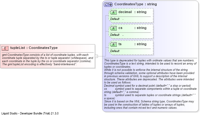 XSD Diagram of tupleList