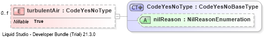 XSD Diagram of turbulentAir