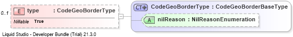 XSD Diagram of type