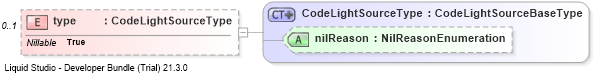 XSD Diagram of type