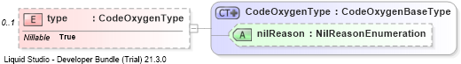 XSD Diagram of type