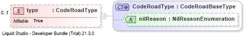 XSD Diagram of type