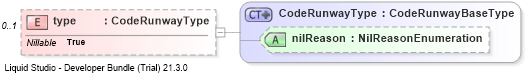 XSD Diagram of type