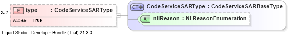 XSD Diagram of type