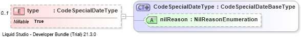 XSD Diagram of type