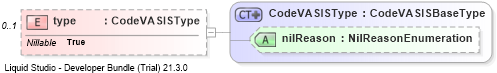 XSD Diagram of type