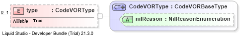 XSD Diagram of type