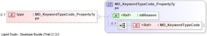XSD Diagram of type