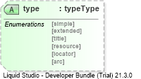 XSD Diagram of type