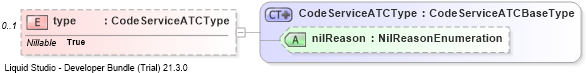 XSD Diagram of type