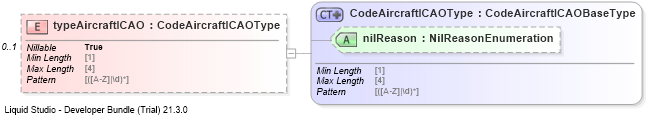 XSD Diagram of typeAircraftICAO