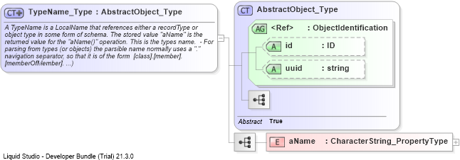 XSD Diagram of TypeName_Type
