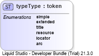 XSD Diagram of typeType
