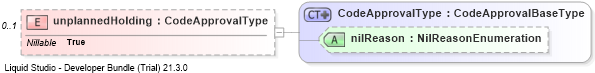 XSD Diagram of unplannedHolding