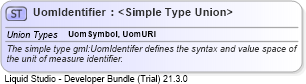 XSD Diagram of UomIdentifier